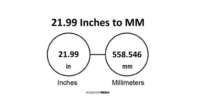 21.99 Inches to MM