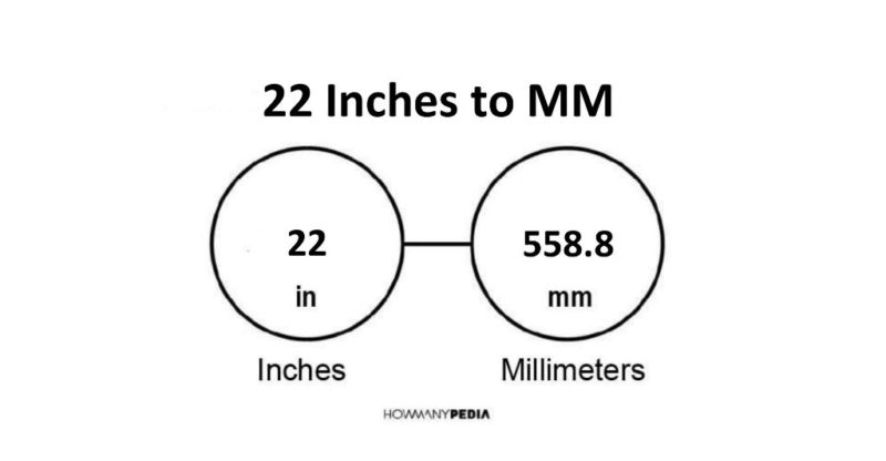 22 Inches to MM