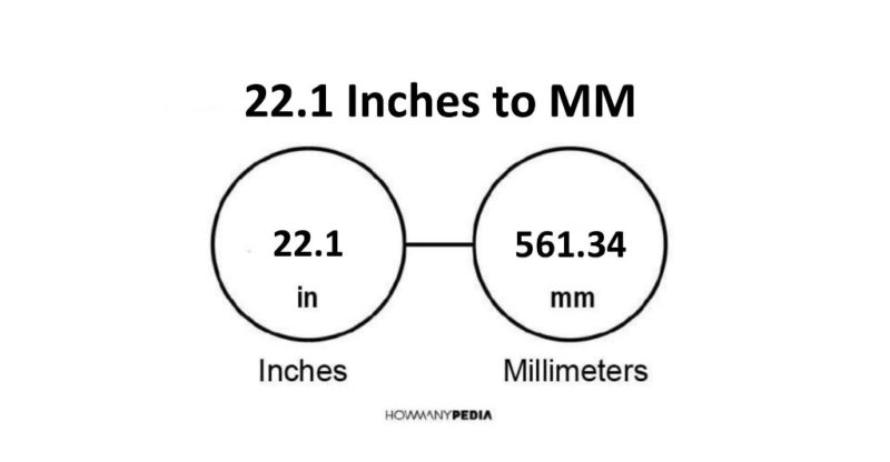 22.1 Inches to MM
