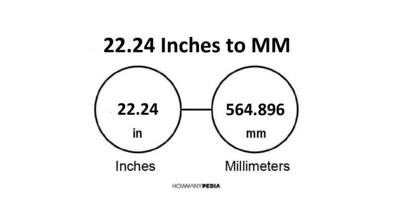 22.24 Inches to MM