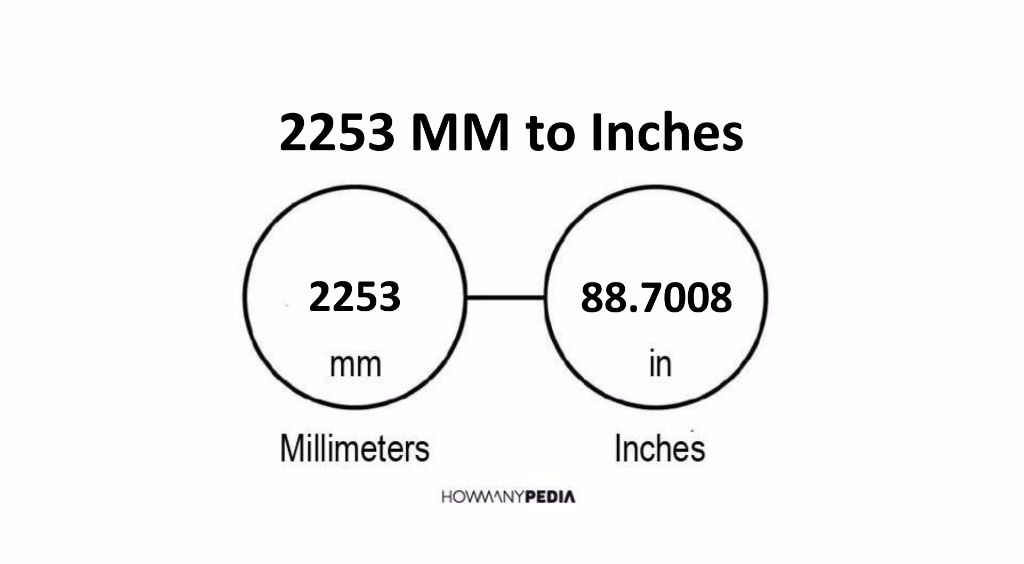 2253-mm-to-inches-howmanypedia