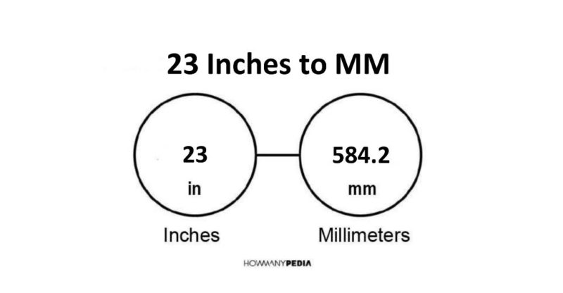 23 Inches to MM