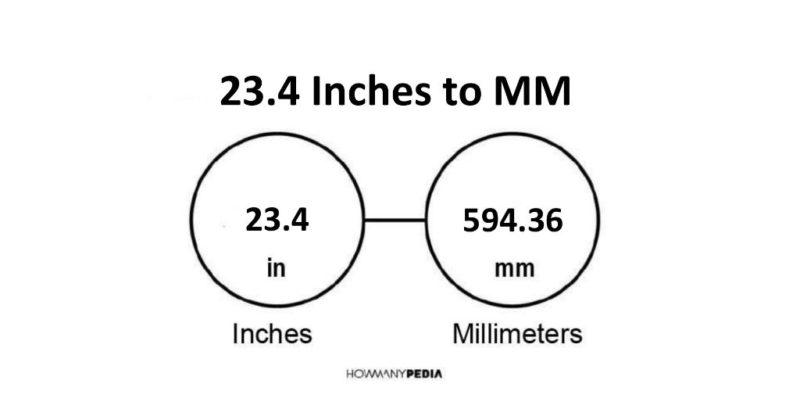 23.4 Inches to MM
