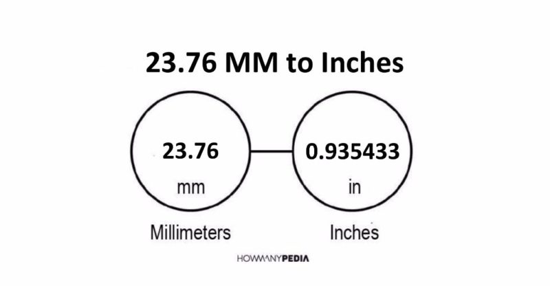 23.76 MM to Inches