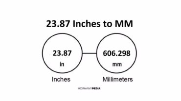 23.87 Inches to MM