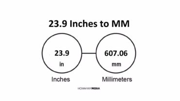 23.9 Inches to MM