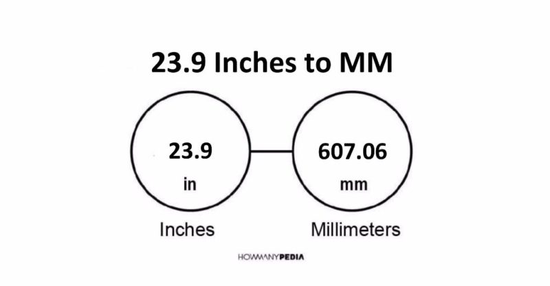 23.9 Inches to MM