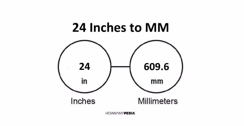 24 Inches to MM