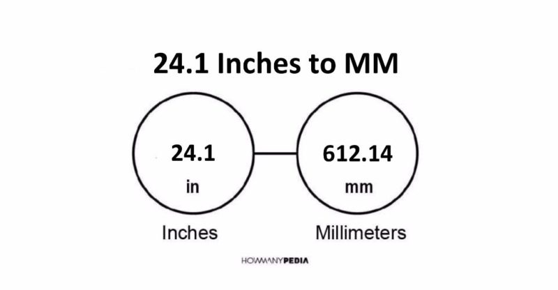 24.1 Inches to MM