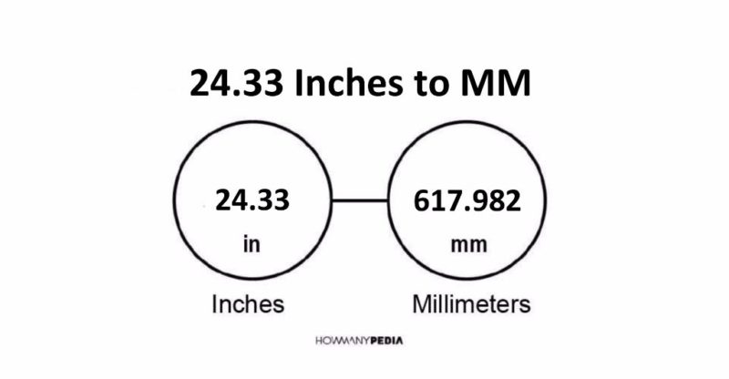 24.33 Inches to MM