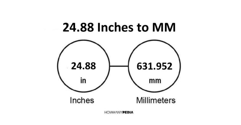 24.88 Inches to MM