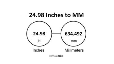 24.98 Inches to MM