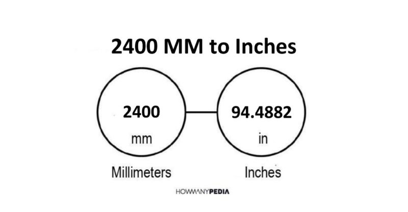 2400 MM to Inches