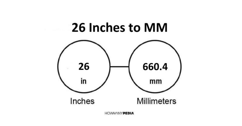 26 Inches to MM