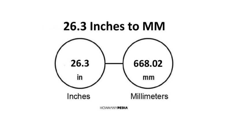 26.3 Inches to MM