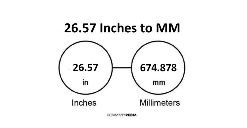 26.57 Inches to MM