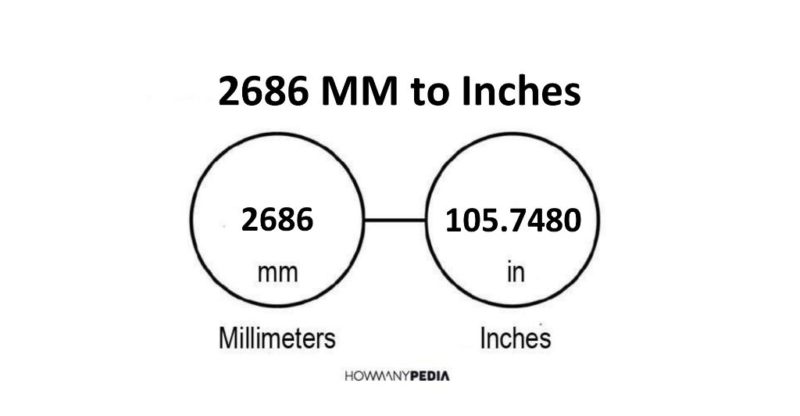 2686 MM to Inches