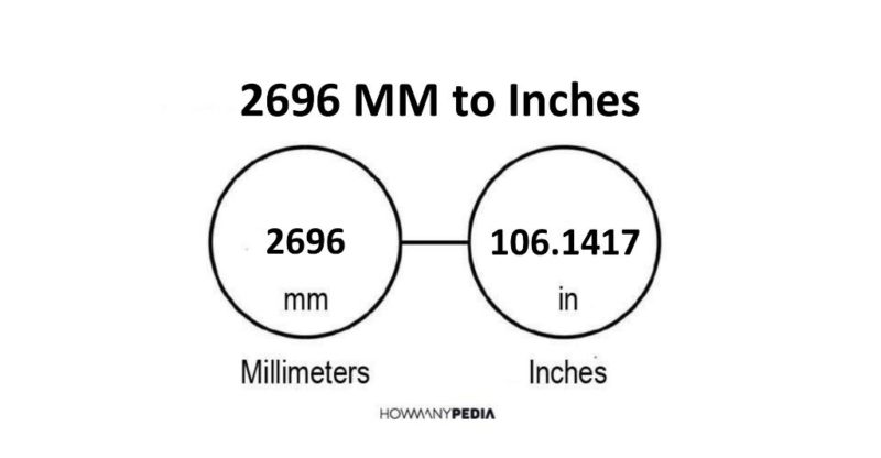 2696 MM to Inches