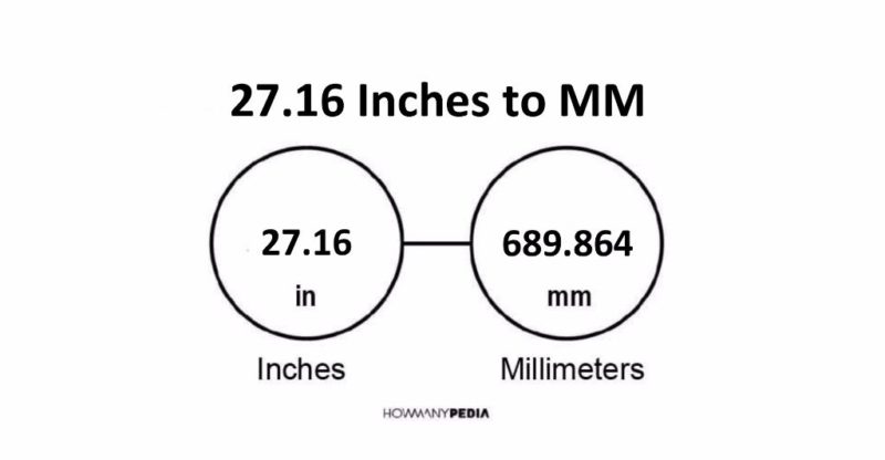 27.16 Inches to MM