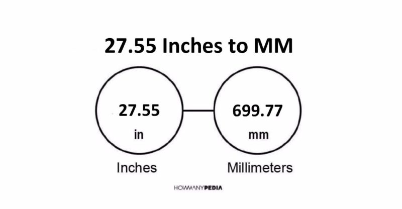 27.55 Inches to MM