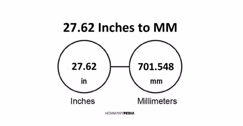 27.62 Inches to MM