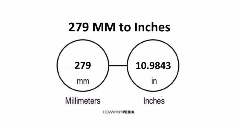 279 MM to Inches