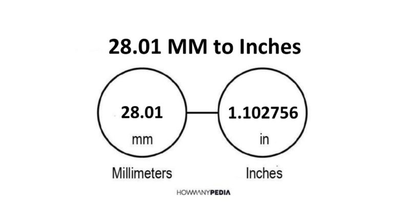 28.01 MM to Inches
