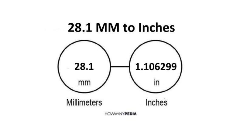 28.1 MM to Inches