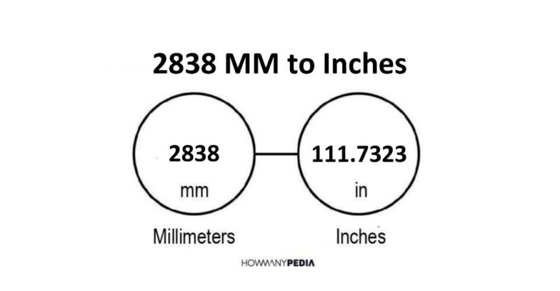 2838 MM to Inches