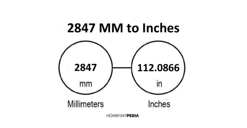 2847 MM to Inches