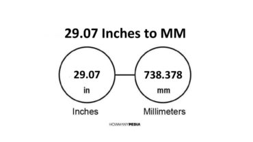 29.07 Inches to MM