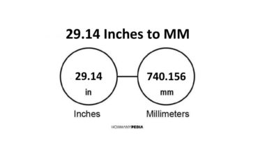 29.14 Inches to MM