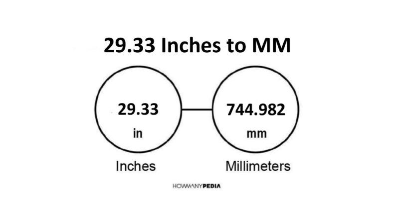 29.33 Inches to MM