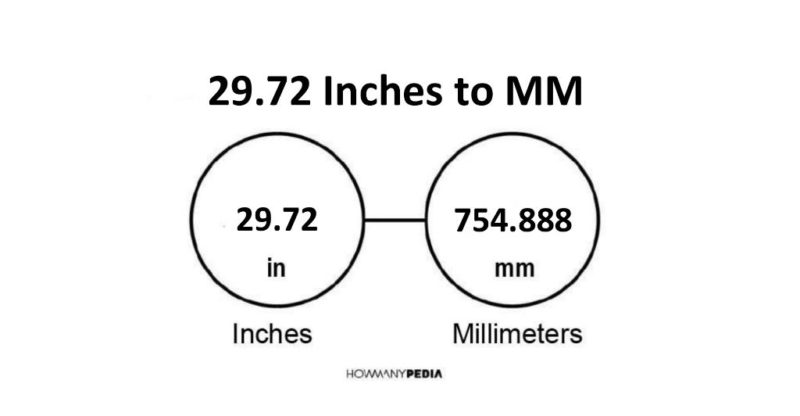 29.72 Inches to MM