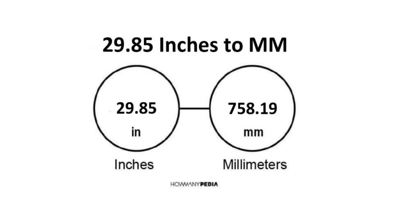29.85 Inches to MM