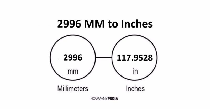 2996 MM to Inches