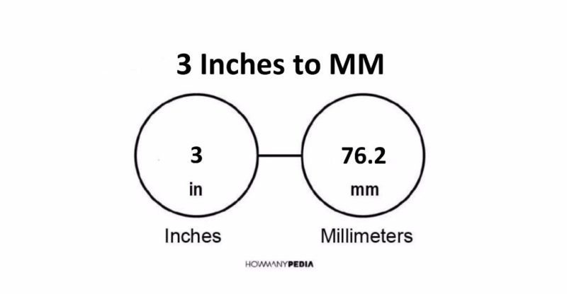 3 Inches to MM