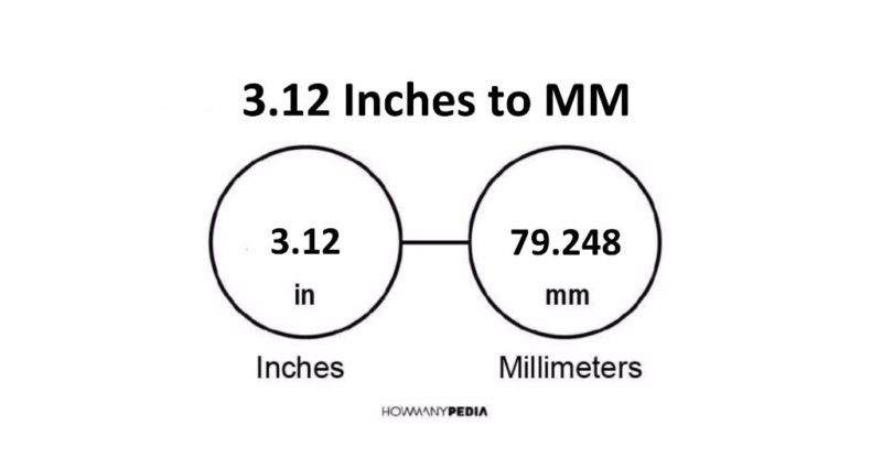 3.12 Inches to MM