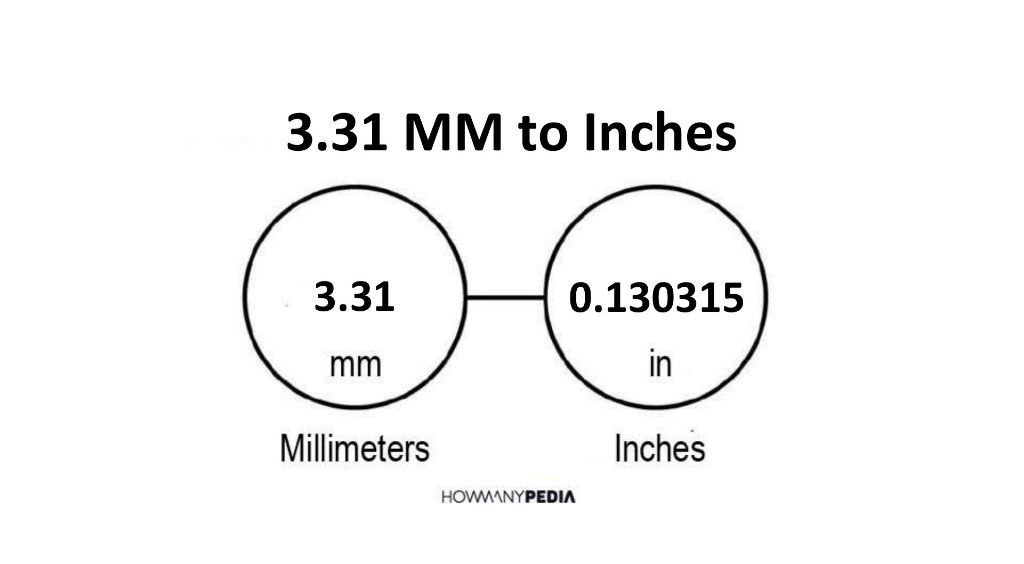 3.31 MM to Inches - Howmanypedia.com