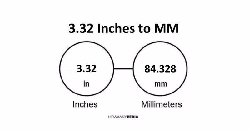 3.32 Inches to MM