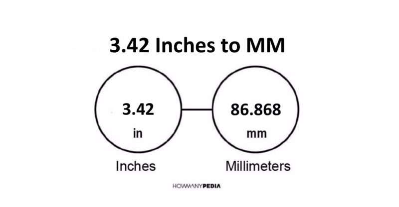 3.42 Inches to MM