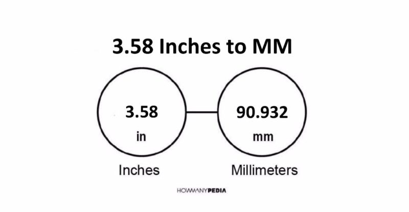 3.58 Inches to MM