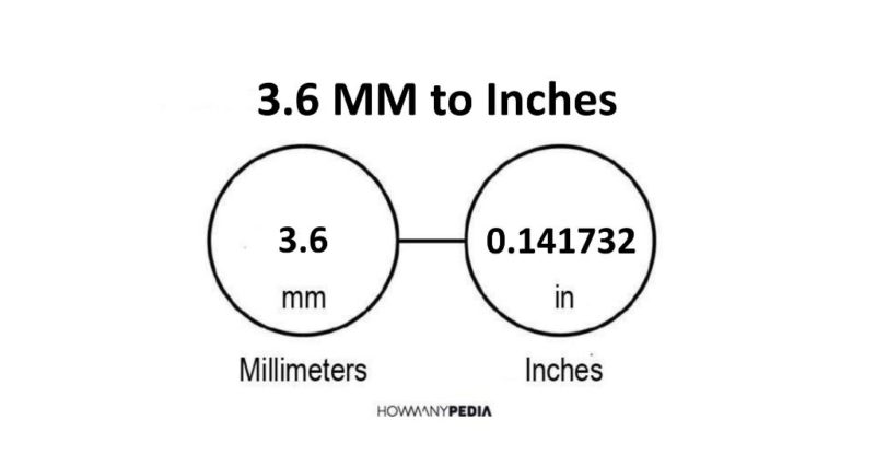 3.6 MM to Inches