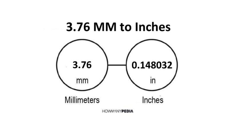 3.76 MM to Inches