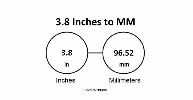 3.8 Inches to MM