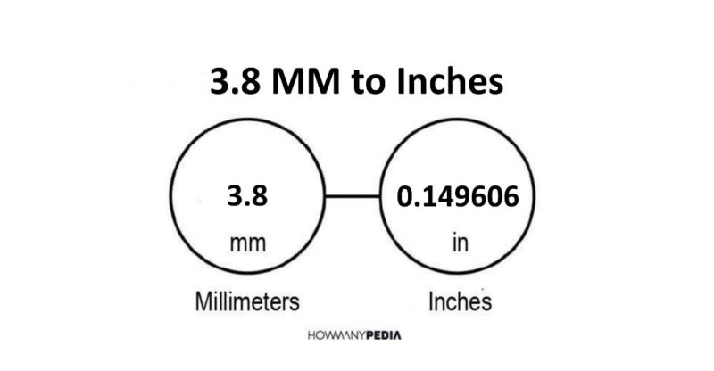 3.8 MM to Inches