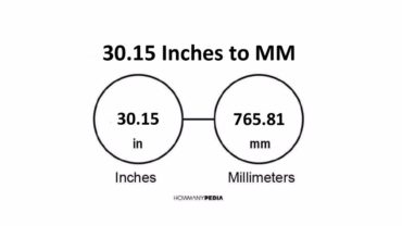 30.15 Inches to MM