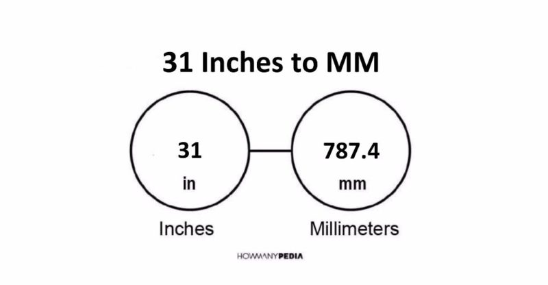 31 Inches to MM