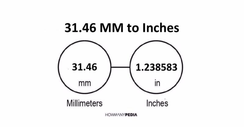 31.46 MM to Inches