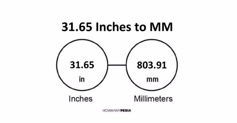 31.65 Inches to MM